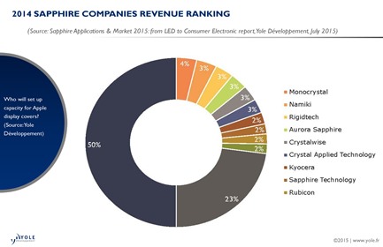 sapphire-companies.jpg