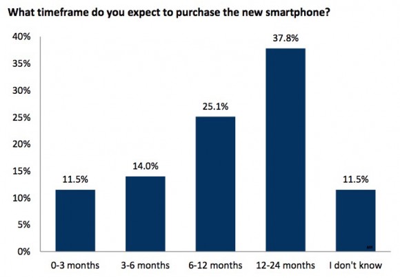 RBC-Capital-iPhone-Upgrade-Chart-2015-e1435608514496.jpg