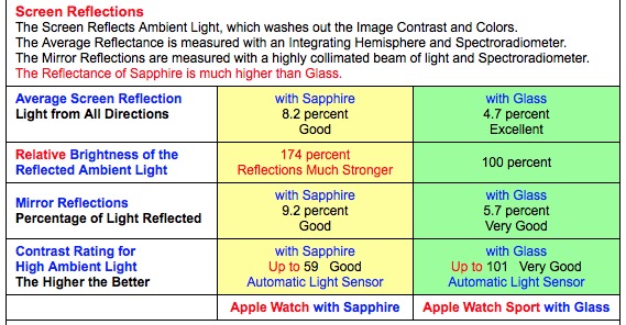 AppleWatchScreenReflectionComparison.jpg