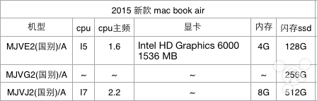 macbookairchart.png