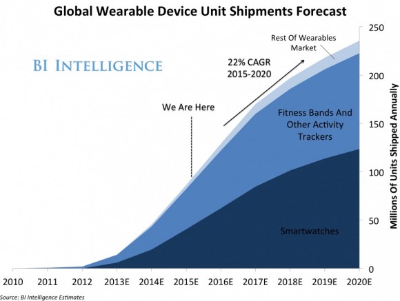 chartapplewatch-e1439616965889.jpg