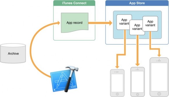 appthinning-800x460-e1444085045386.jpg