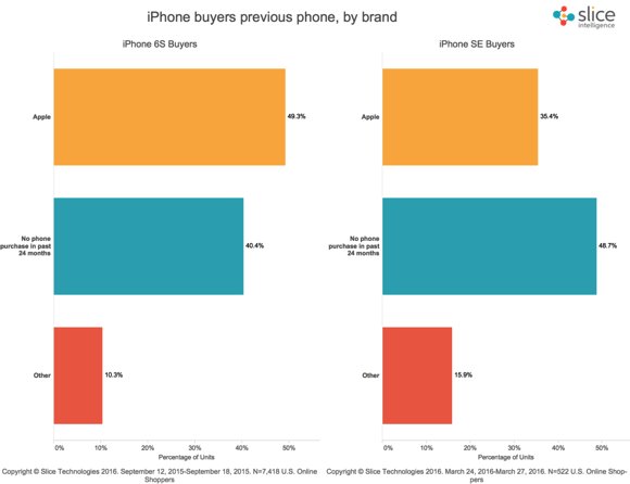 iPhone-Upgrades-by-Model-1-1024x788.jpg