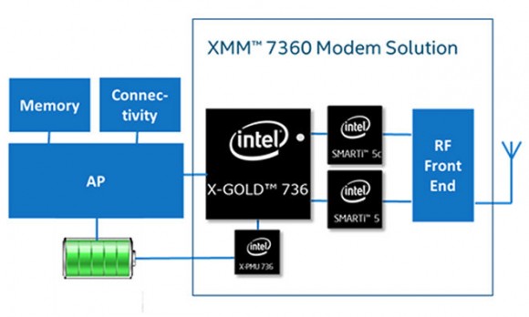 Intel_7360_LTE-e1445055550182.jpg